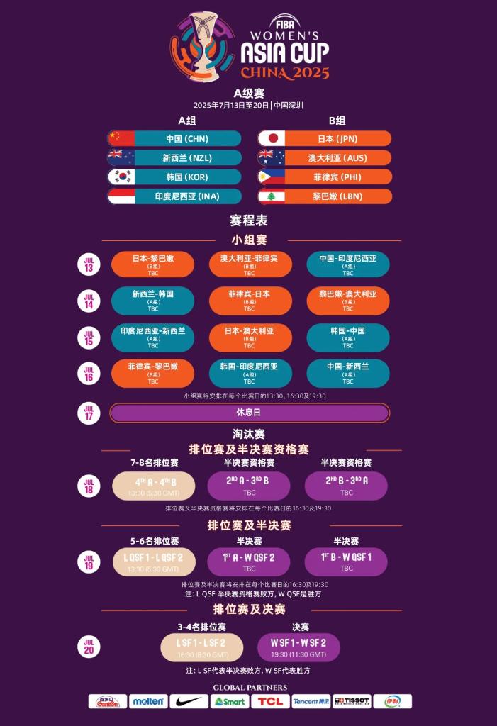 技术手段